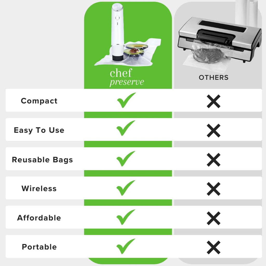 Compact Vacuum Sealer with 30 Reusable Vacuum Bags P728357