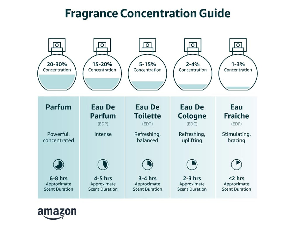 Eau de Cologne 4.2 fl oz N754963