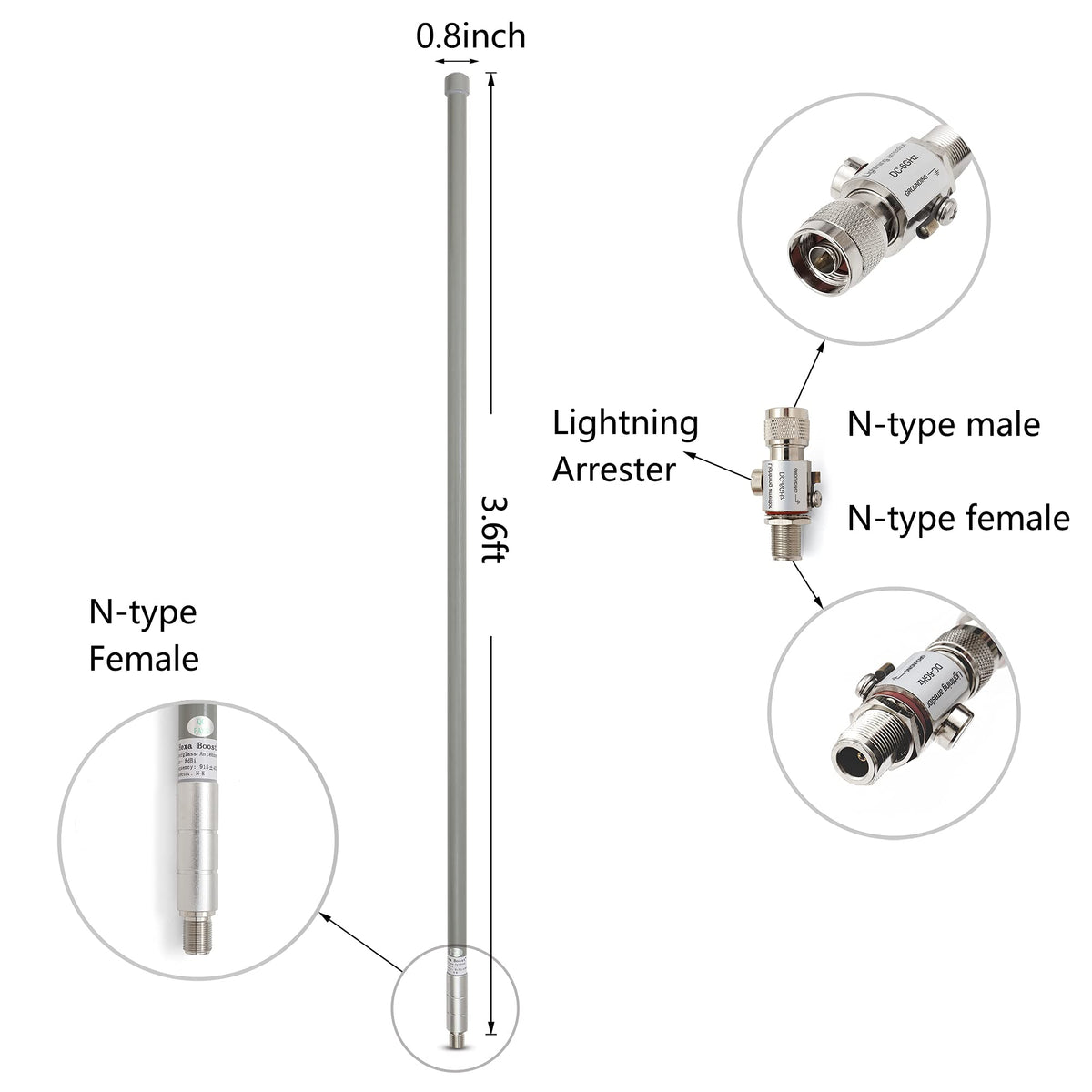 915MHz 8dBi Outdoor Omni-Direction Antenna Kit E39918