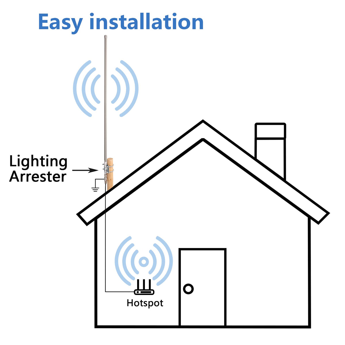 915MHz 8dBi Outdoor Omni-Direction Antenna Kit E39918