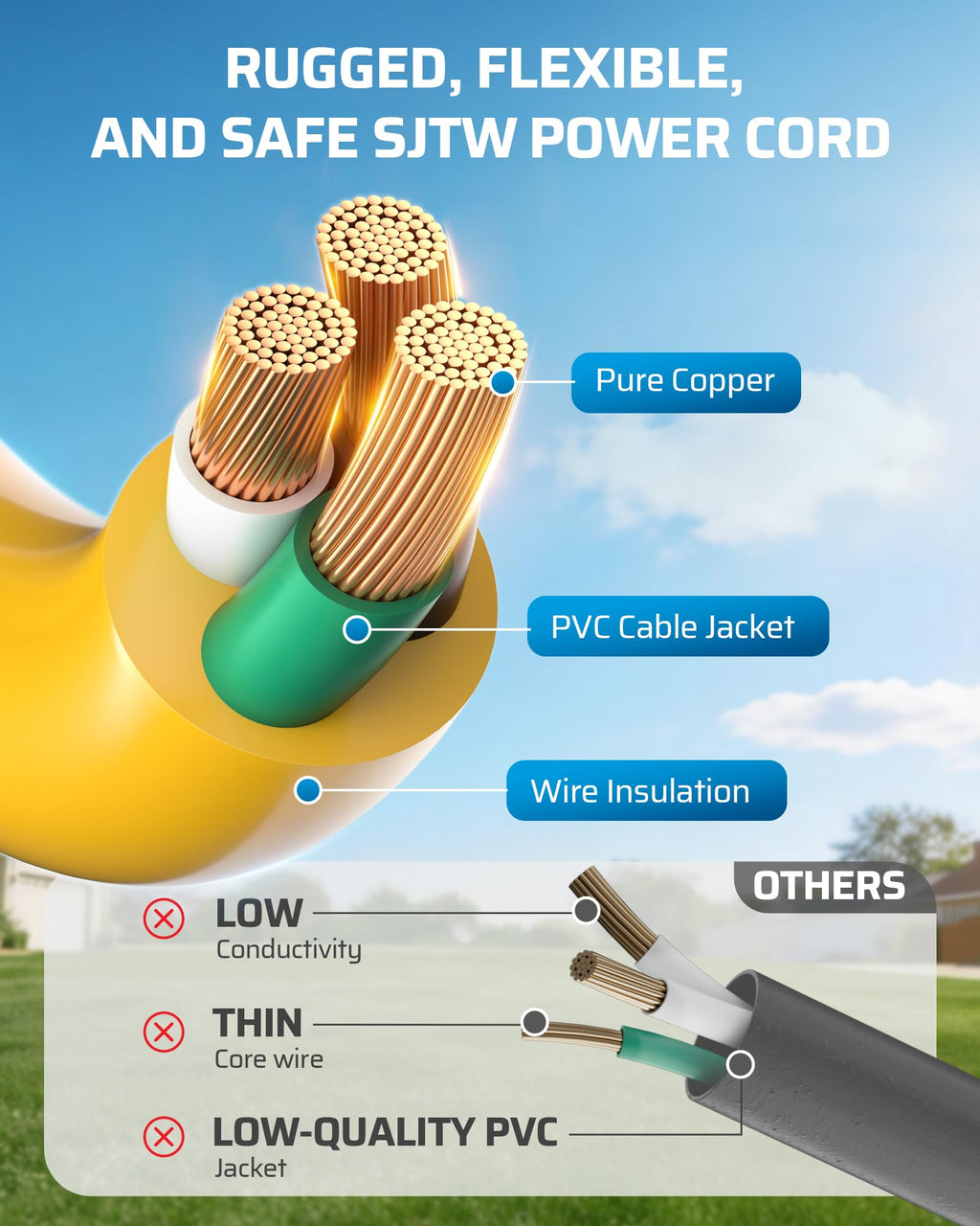 100FT GFCI Extension Cord 3 Prong Plug 12/3 AWG SJTW I67070