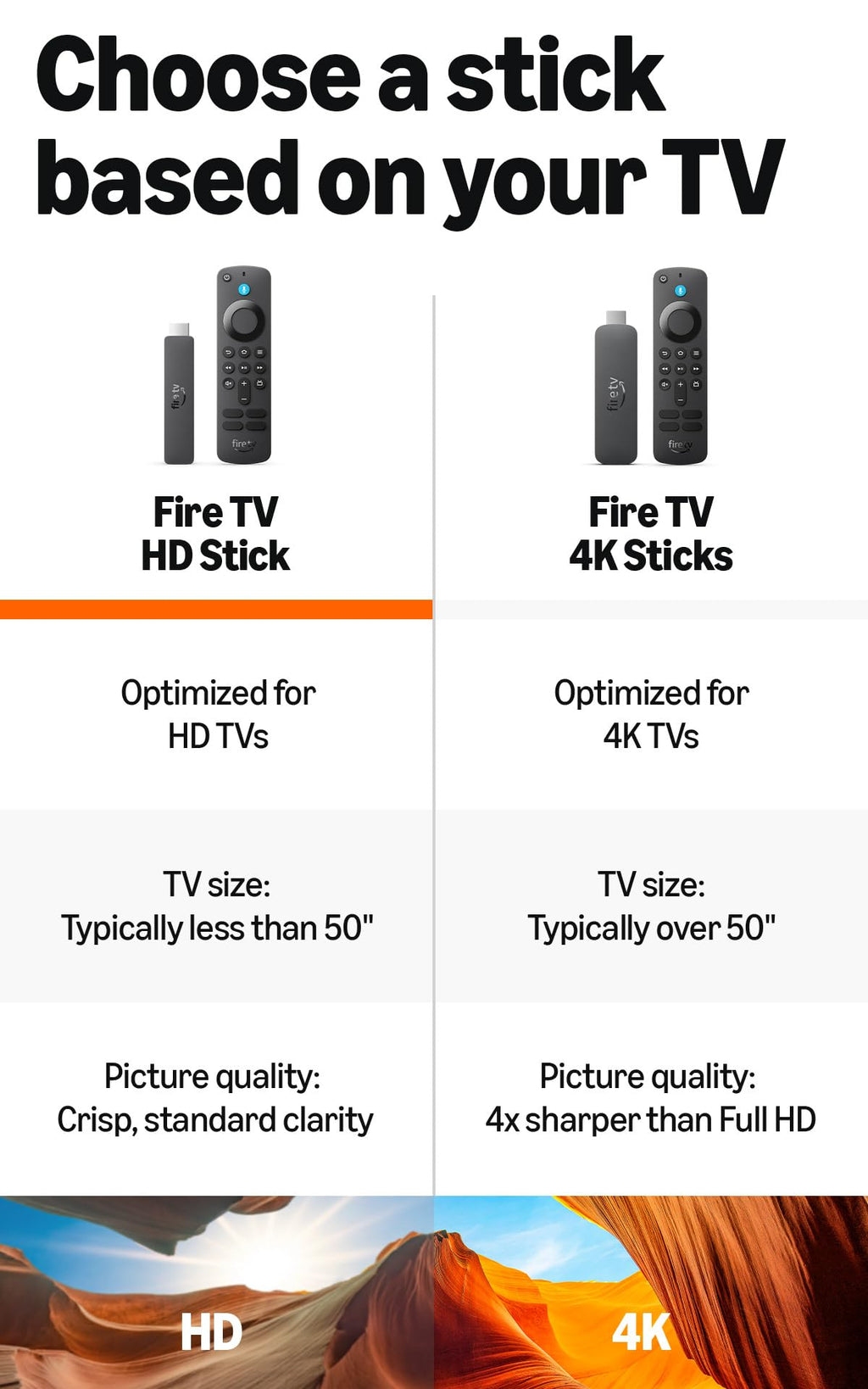 Fire TV Stick HD with Alexa Voice Remote E172