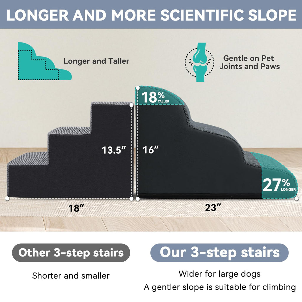 Dark Grey 3 Steps Nonslip Dog Ramp and Stairs I31815