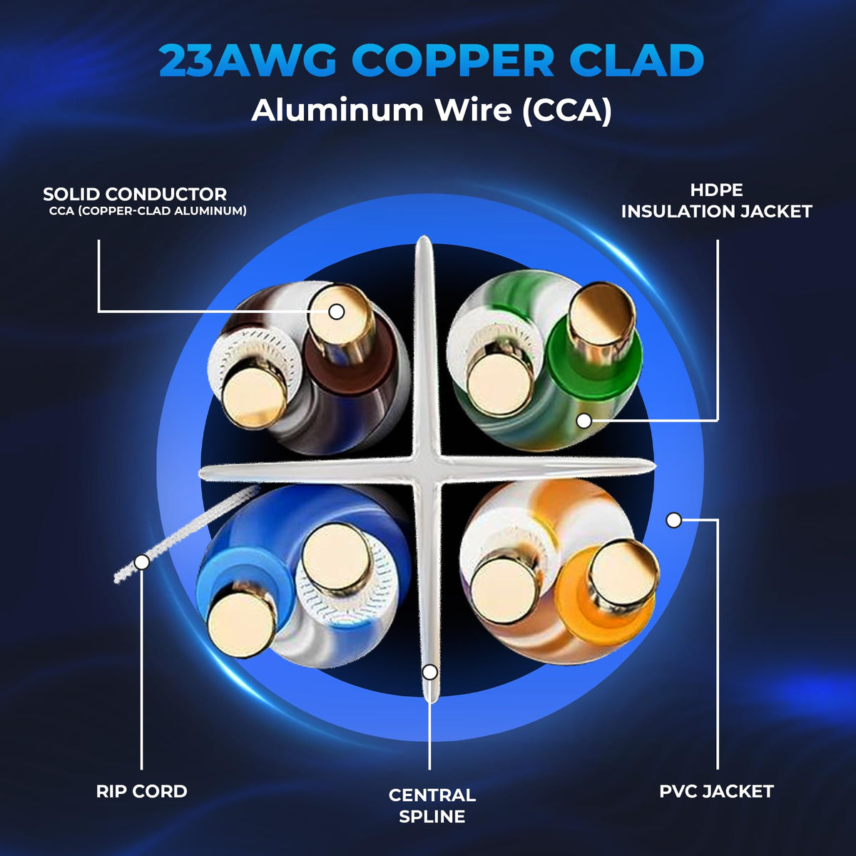 CAT6 Plenum Ethernet Cable 1000ft 23AWG UTP Blue J179