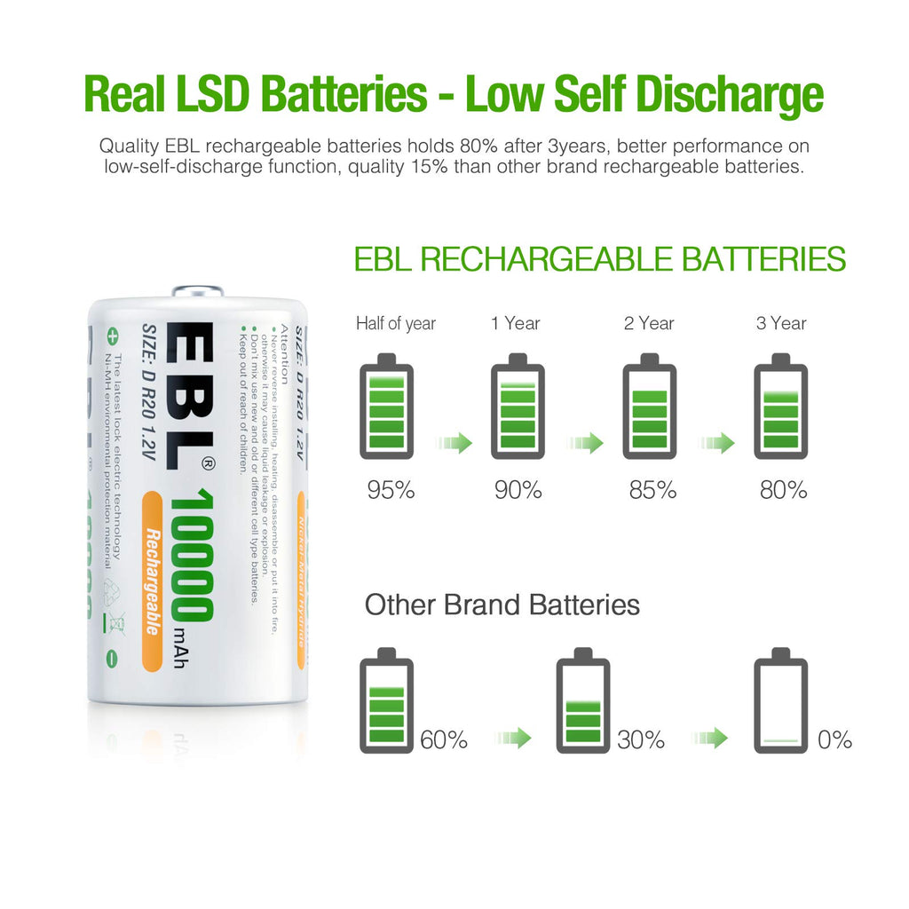 D Size Rechargeable Batteries 6 Pack, AAA Batteries 24 Pack T8472