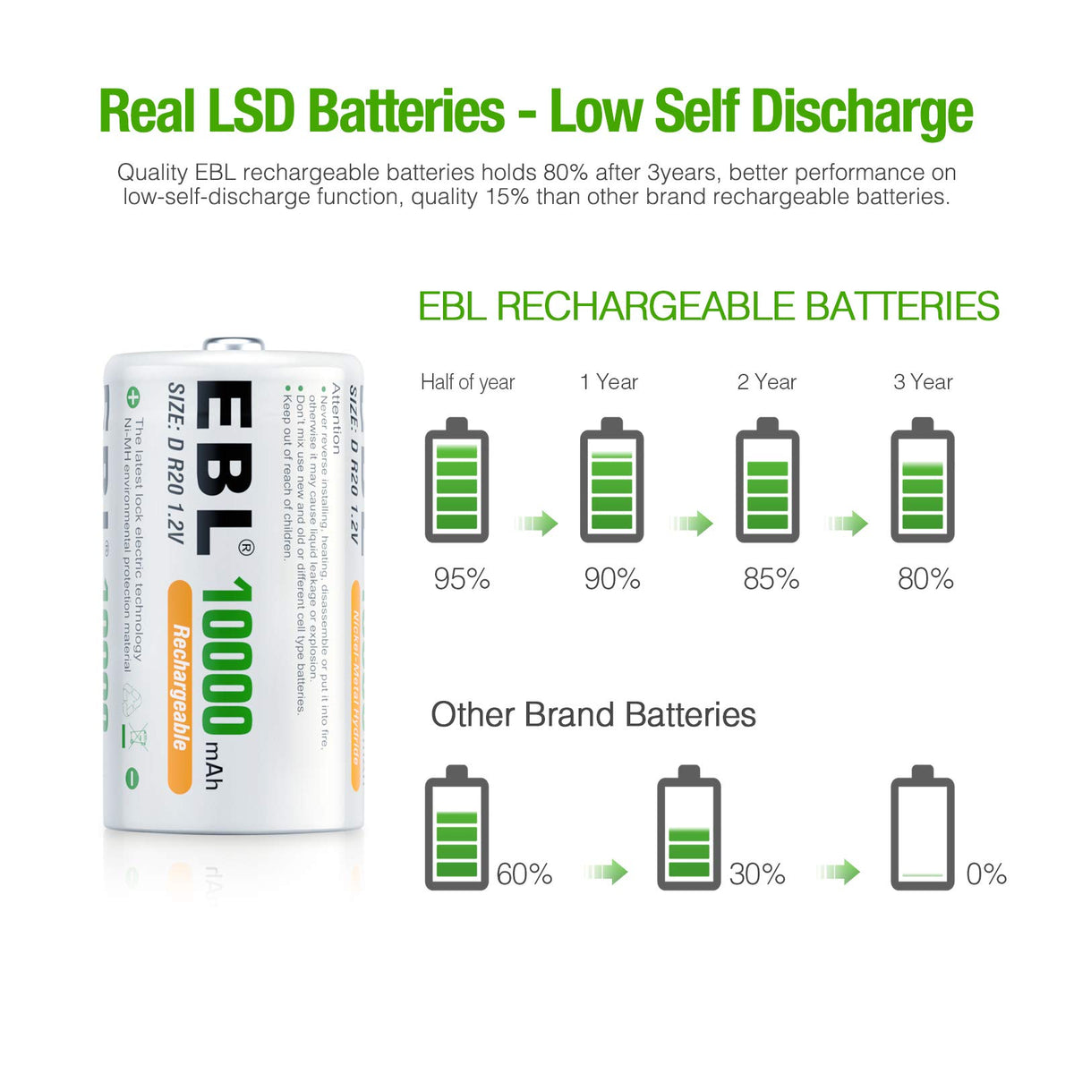 D Size Rechargeable Batteries 6 Pack, AAA Batteries 24 Pack T8472