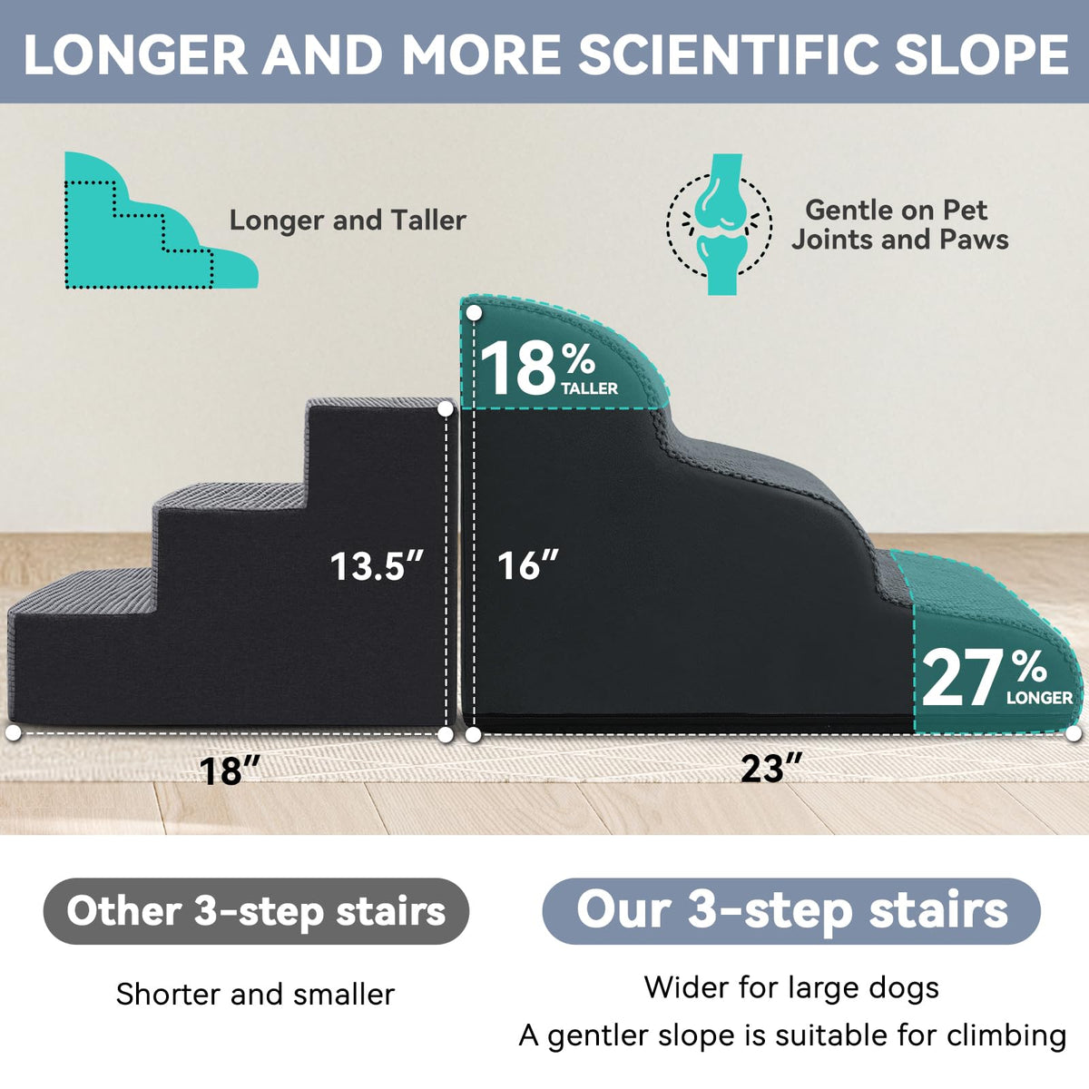 Dark Grey 3 Steps Nonslip Dog Ramp and Stairs I31815