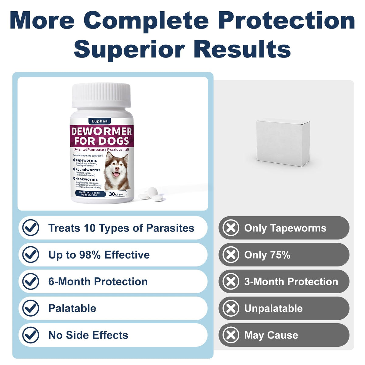 7-Way Dewormer for Dogs, 30 Tablets W168143