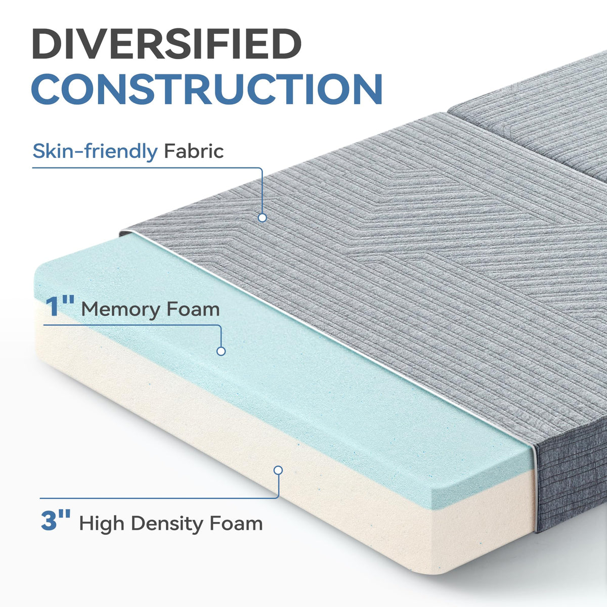 3.95" Memory Foam Topper Queen Size Foldable Floor Mat D501946