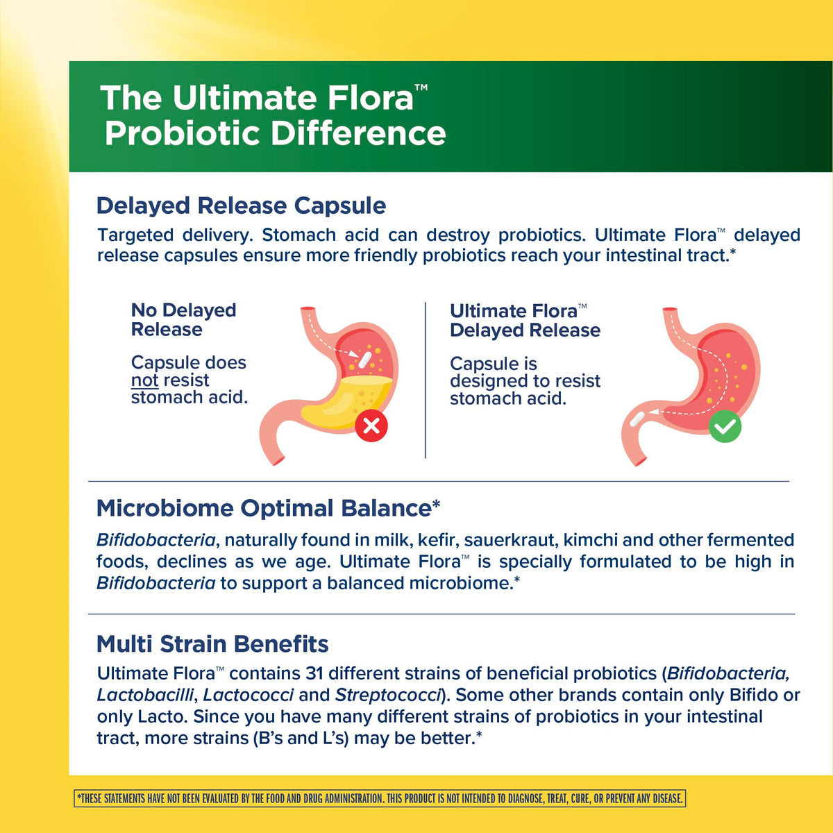 50+ Probiotic 30 Billion CFU 31 Strains O530