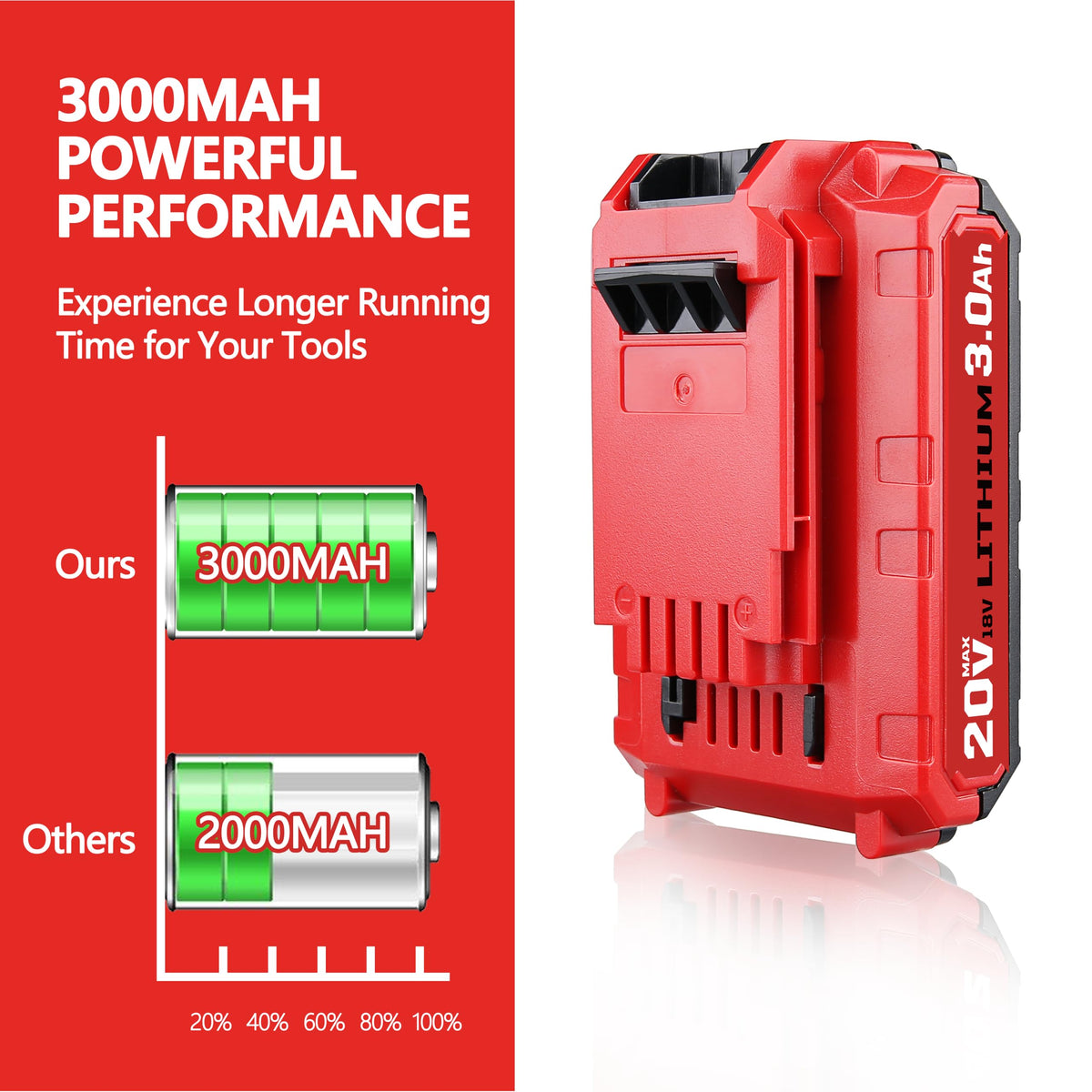 20V 3.0Ah Battery X64082